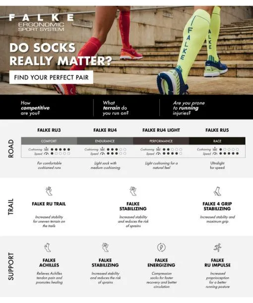 Men RU5 Race Invisible Men Running No Show Socks Lime FALKE Running Socks
