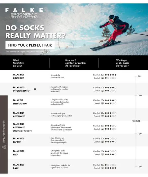 Men SK7 Race Men Skiing Kneehigh Socks Lipstick FALKE Ski Socks