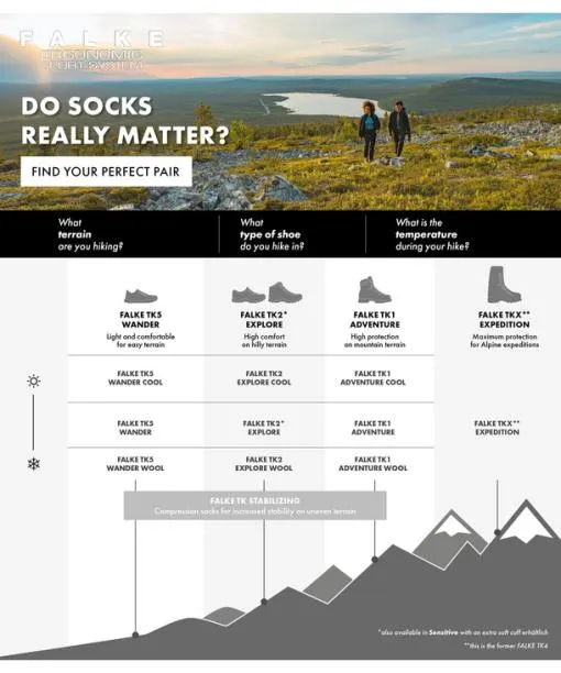 Men TK2 Explore 2Pack Men Socks Sortiment FALKE Hiking Socks Men TK2 Explore 2Pack Men Socks Sortiment FALKE Hiking Socks