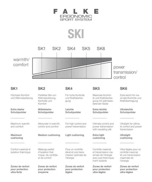 Women SK4 Degrade Women Skiing Kneehigh Socks Yve FALKE Ski Socks